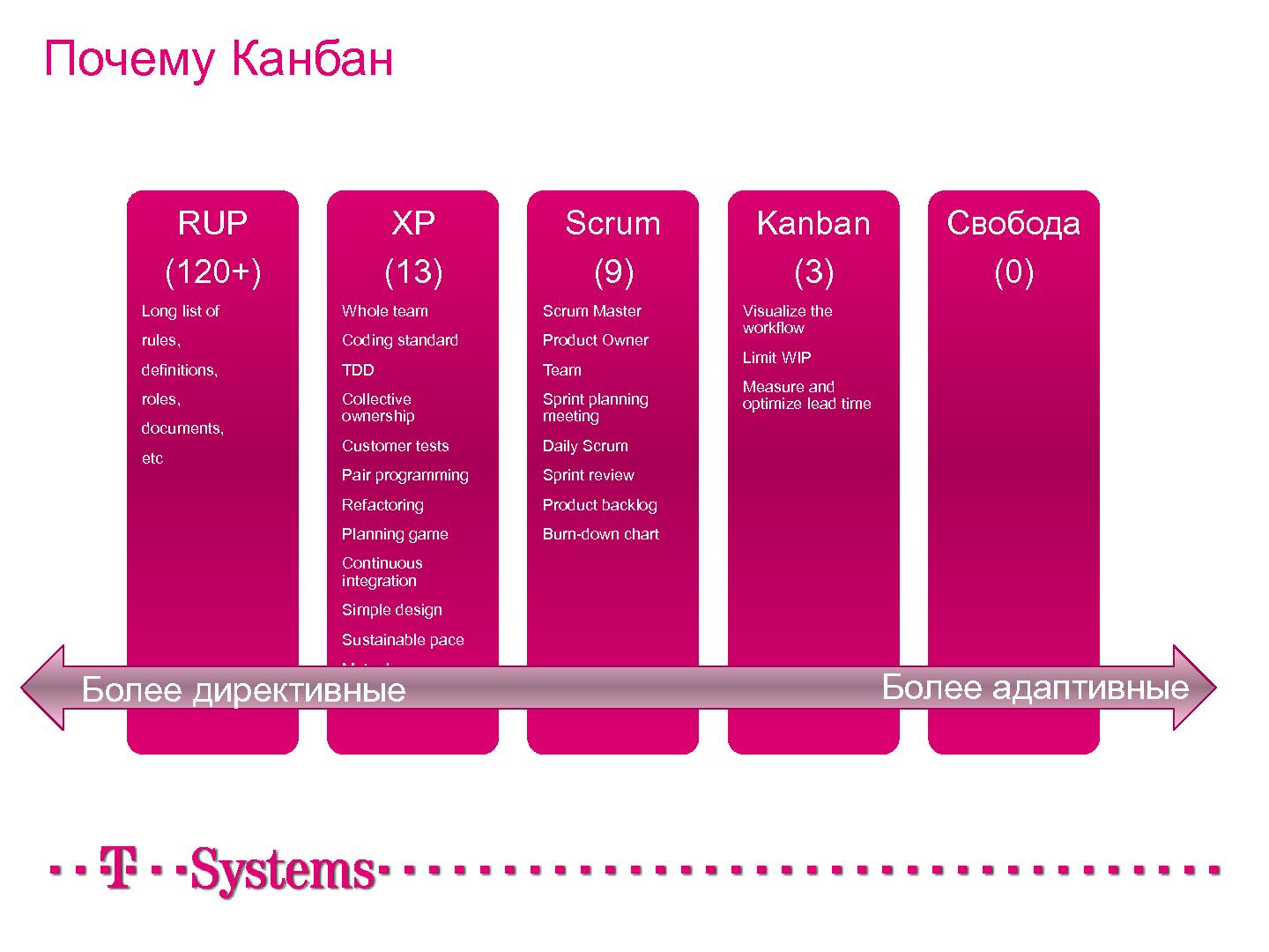 Файл:Как мы внедряли Kanban в проект (Иван Иванов, Герман Крюков, SECR-2012) .pdf