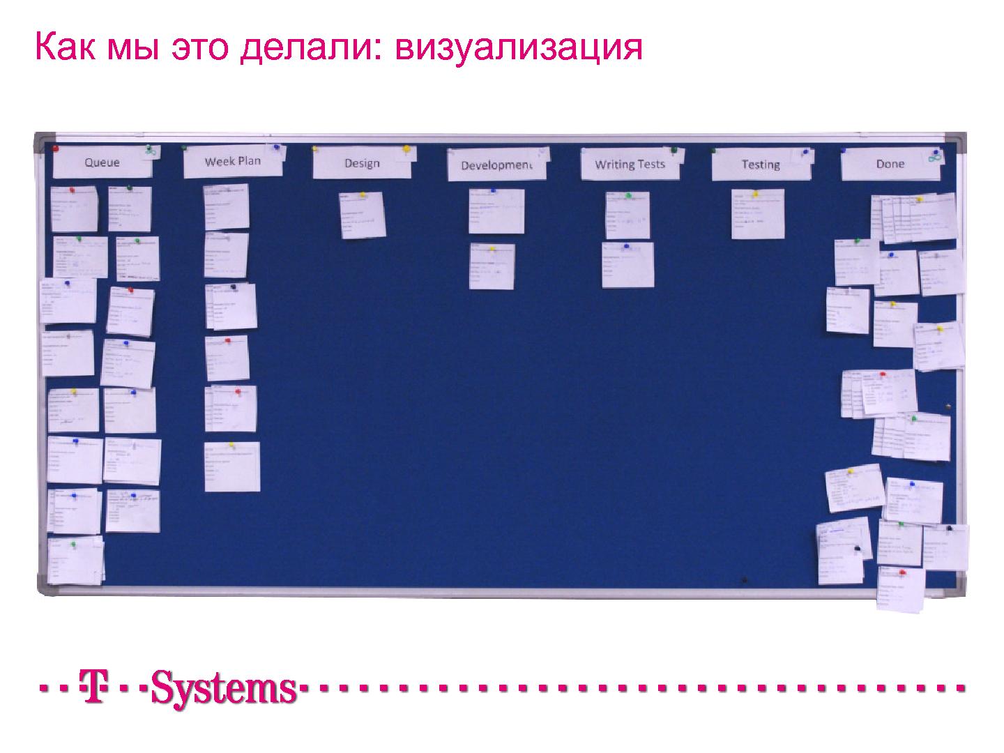 Файл:Как мы внедряли Kanban в проект (Иван Иванов, Герман Крюков, SECR-2012) .pdf