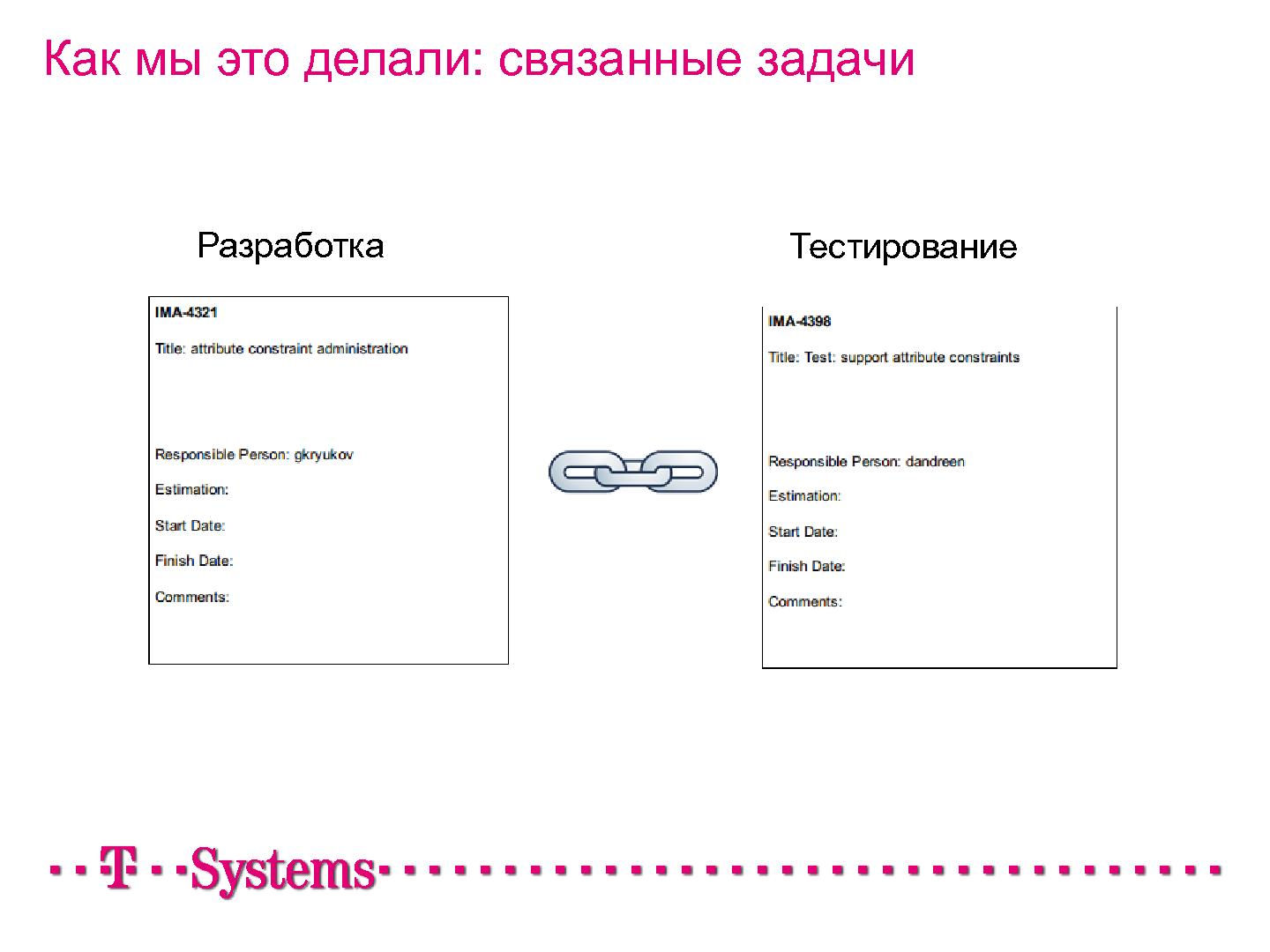 Файл:Как мы внедряли Kanban в проект (Иван Иванов, Герман Крюков, SECR-2012) .pdf