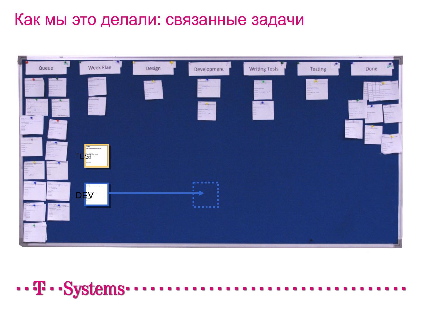 Файл:Как мы внедряли Kanban в проект (Иван Иванов, Герман Крюков, SECR-2012) .pdf