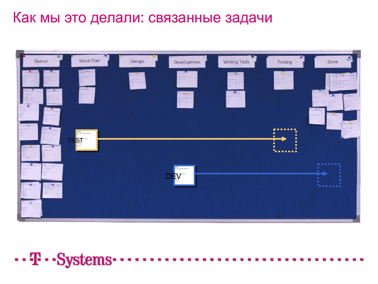 Файл:Как мы внедряли Kanban в проект (Иван Иванов, Герман Крюков, SECR-2012) .pdf