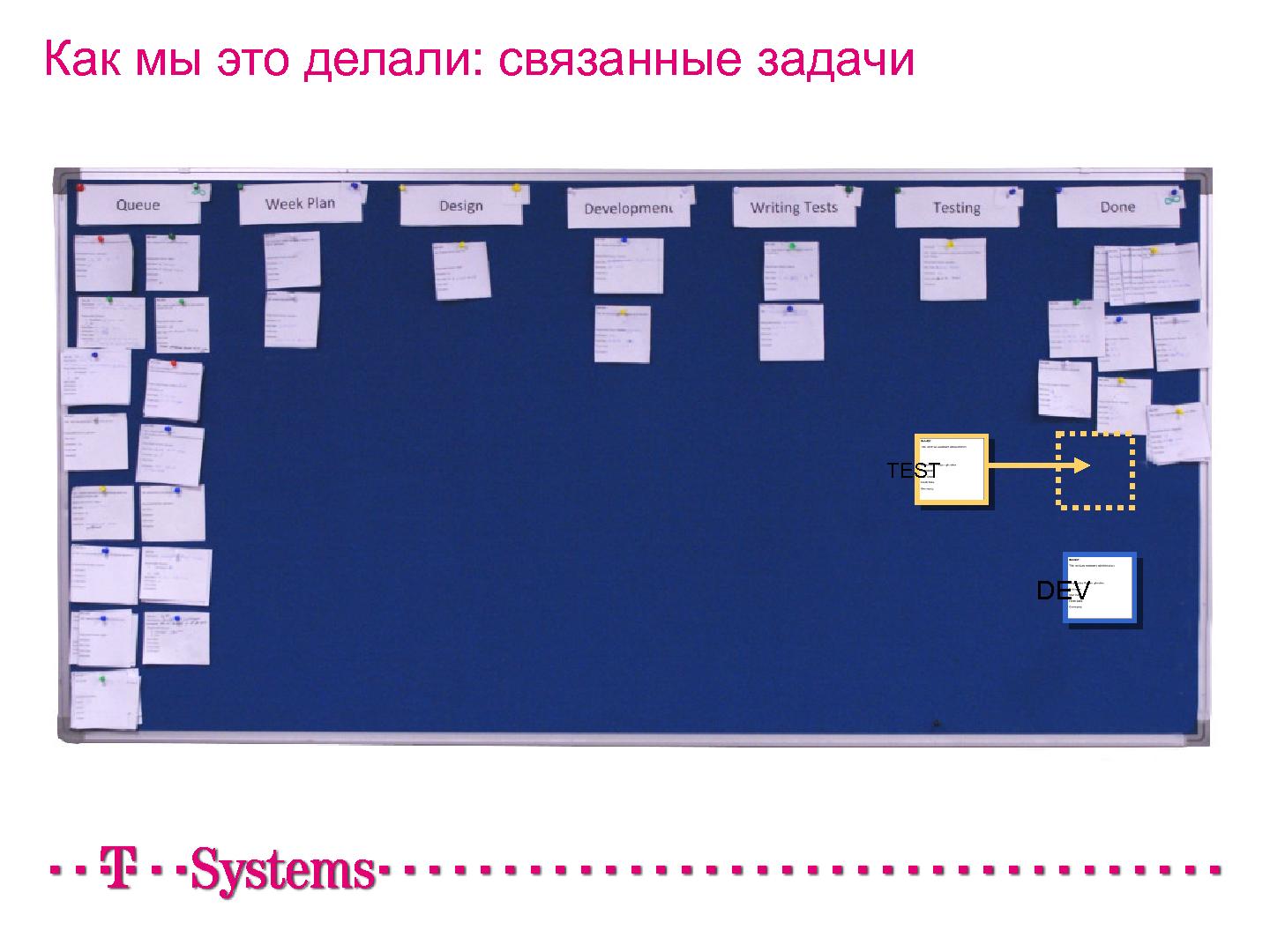 Файл:Как мы внедряли Kanban в проект (Иван Иванов, Герман Крюков, SECR-2012) .pdf