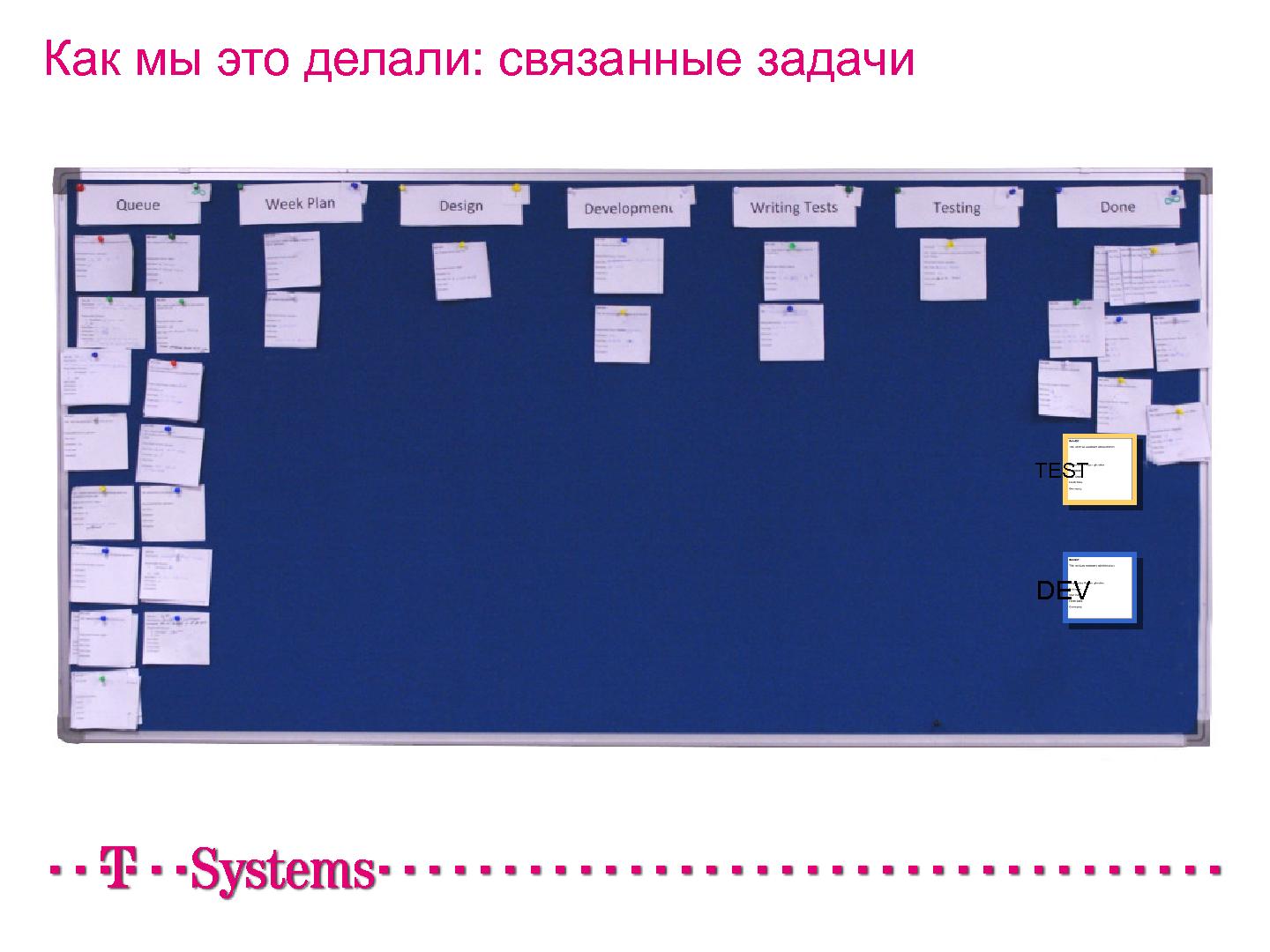 Файл:Как мы внедряли Kanban в проект (Иван Иванов, Герман Крюков, SECR-2012) .pdf