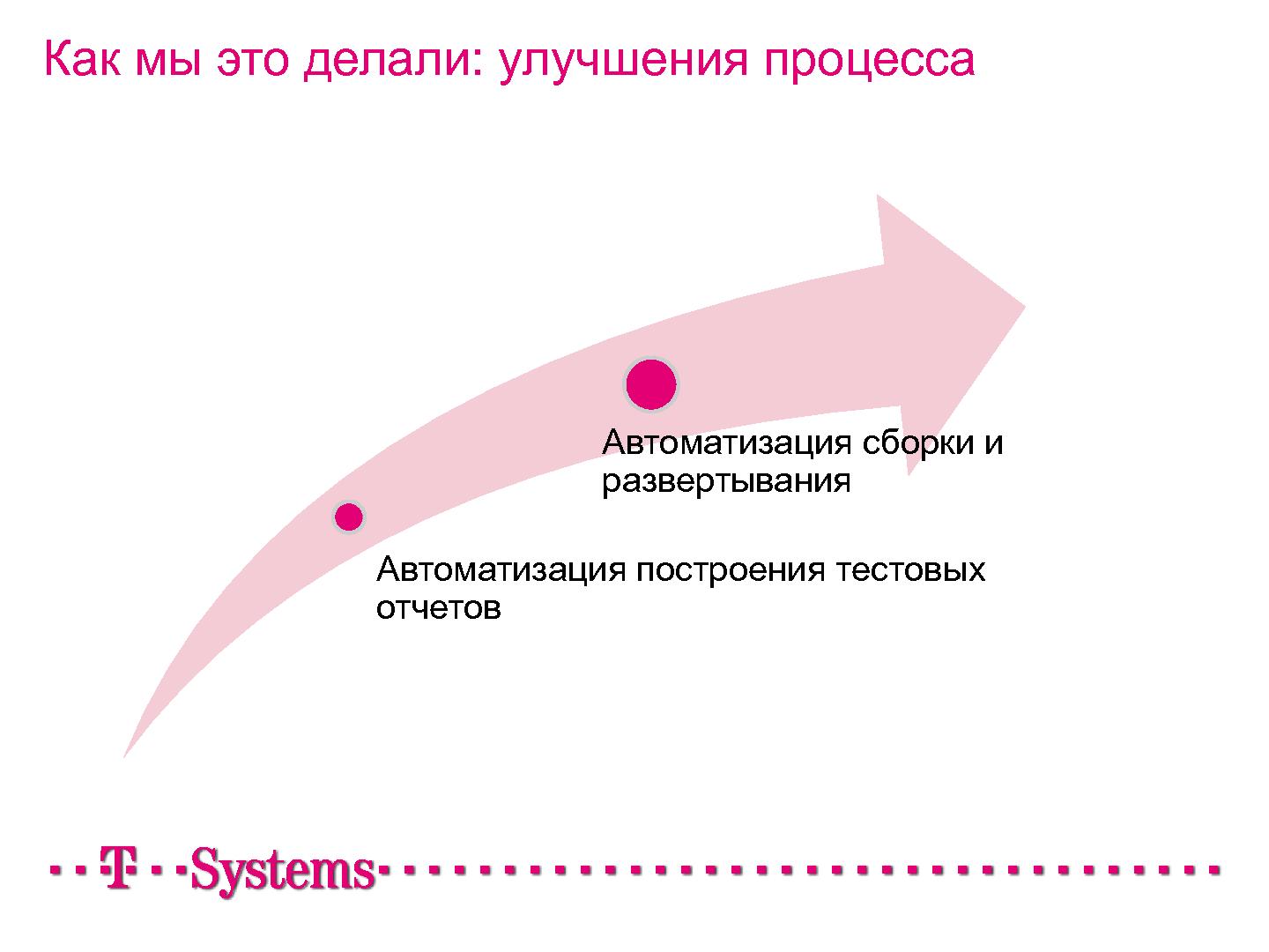 Файл:Как мы внедряли Kanban в проект (Иван Иванов, Герман Крюков, SECR-2012) .pdf