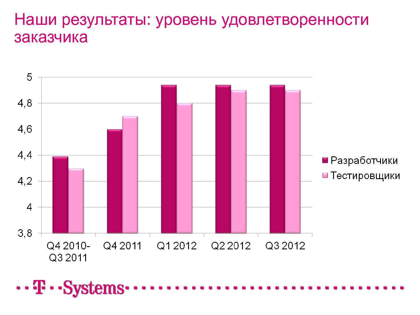 Файл:Как мы внедряли Kanban в проект (Иван Иванов, Герман Крюков, SECR-2012) .pdf