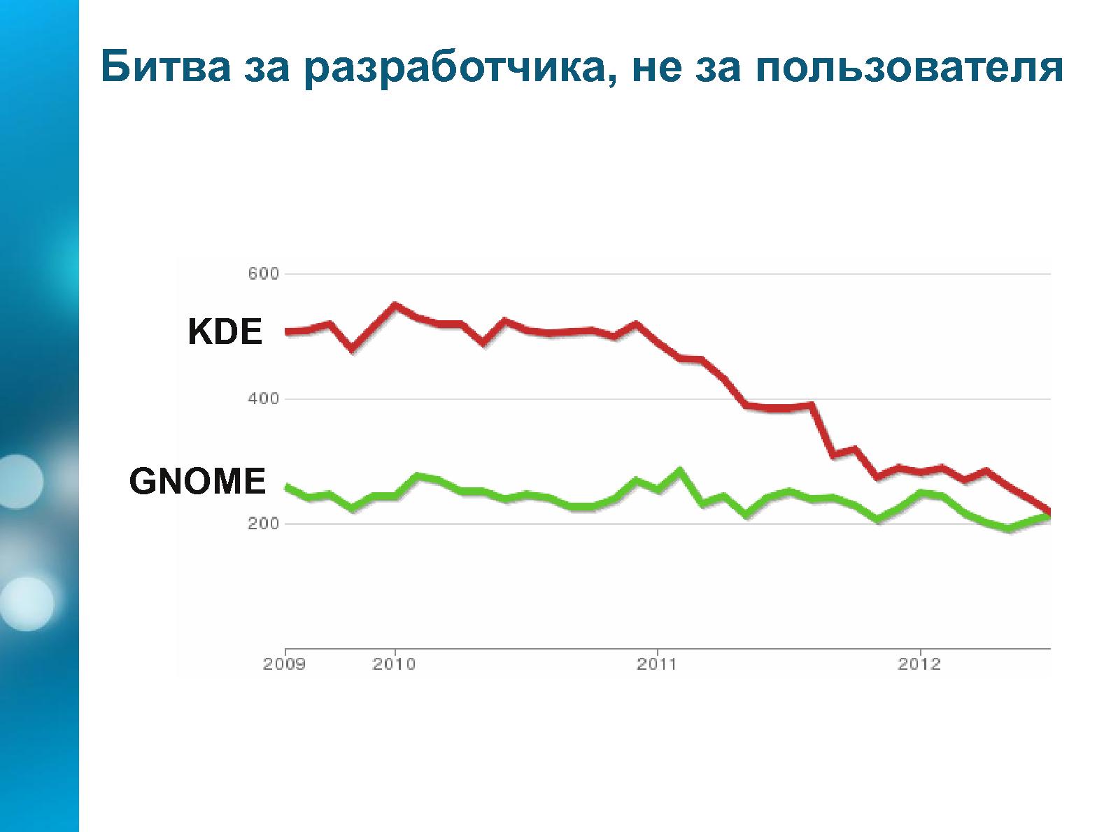 Файл:Камо грядеши, Linux Desktop (Александр Дымо, OSDN-UA-2012).pdf