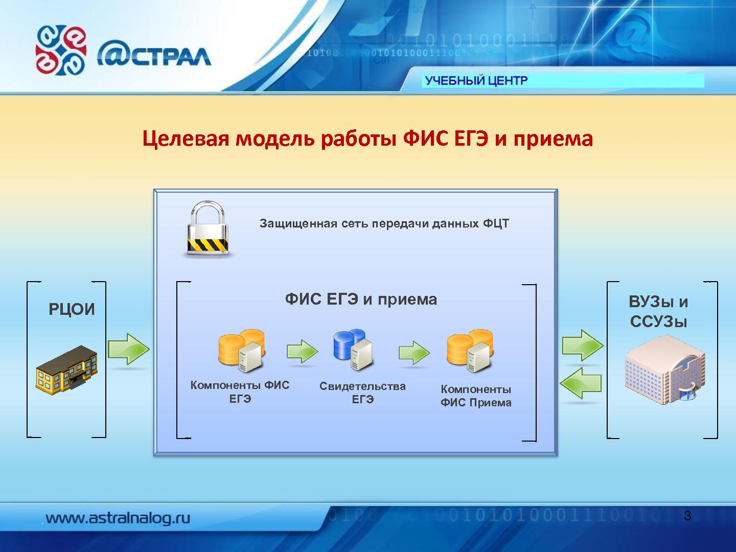 Файл:Проблемы и решения подключения учреждений профобразования к ФИС ЕГЭ и приёма.pdf