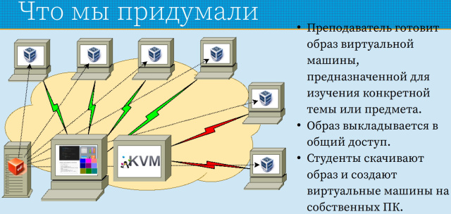 Распределённое образовательное IaaS-облако для изучения информационных технологий (Павел Жданович, OSEDUCONF-2023)!.jpg