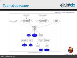 Укрощение XML (Дмитрий Шабанов, ADD-2012).pdf