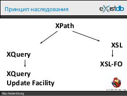 Укрощение XML (Дмитрий Шабанов, ADD-2012).pdf