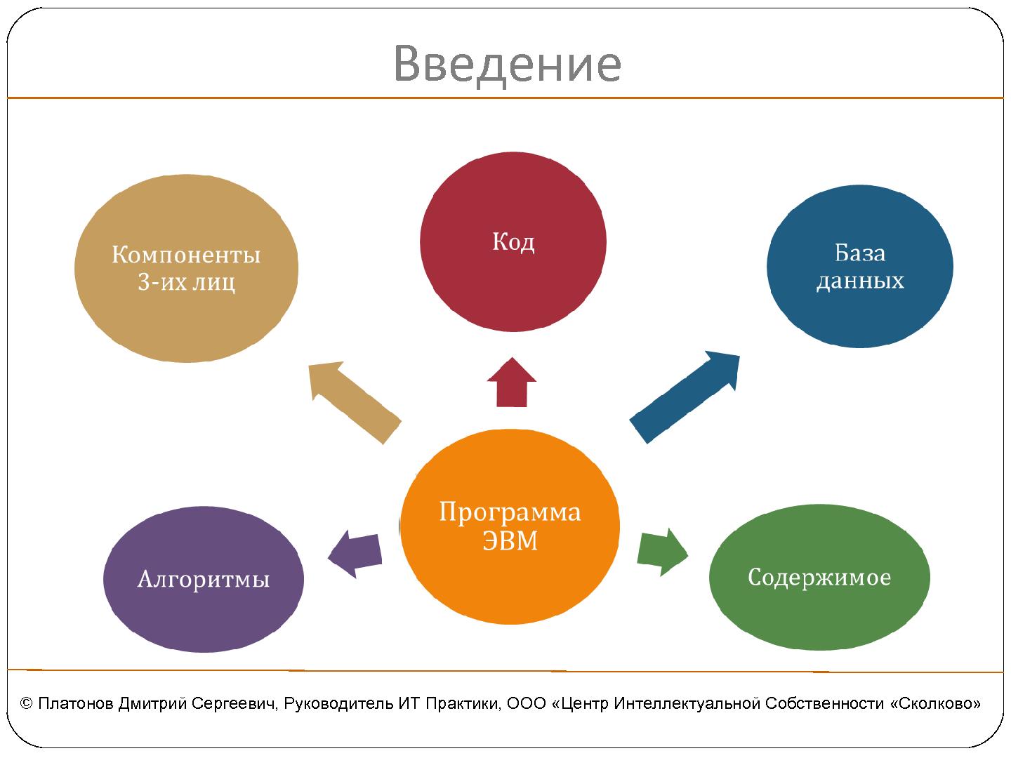 Файл:Оптимизация защиты изобретений в программных продуктах (Дмитрий Платонов, SECR-2012).pdf