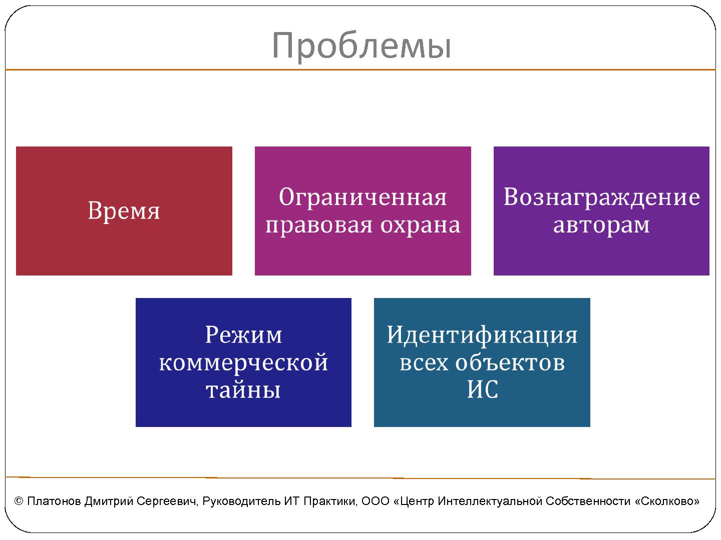 Файл:Оптимизация защиты изобретений в программных продуктах (Дмитрий Платонов, SECR-2012).pdf