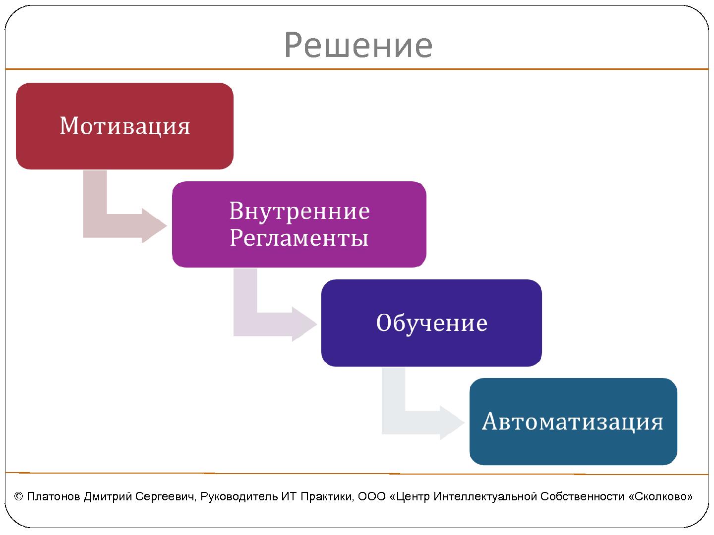 Файл:Оптимизация защиты изобретений в программных продуктах (Дмитрий Платонов, SECR-2012).pdf