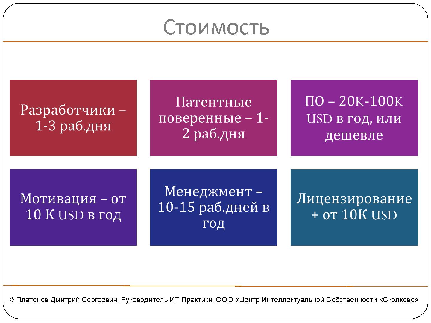 Файл:Оптимизация защиты изобретений в программных продуктах (Дмитрий Платонов, SECR-2012).pdf