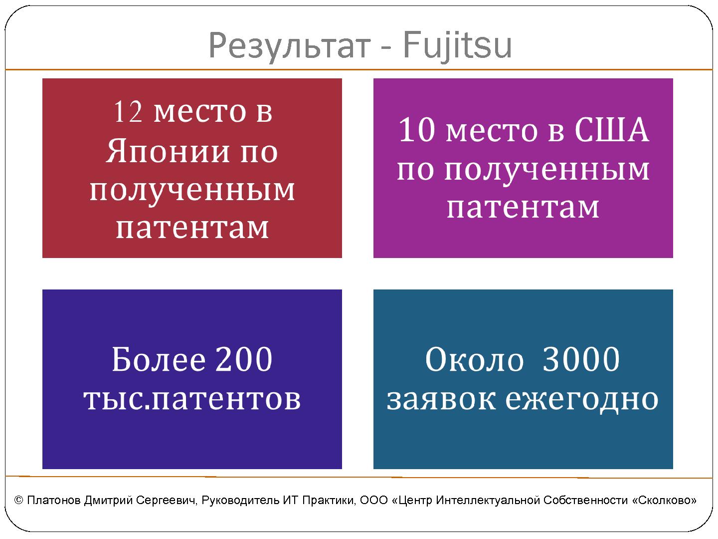 Файл:Оптимизация защиты изобретений в программных продуктах (Дмитрий Платонов, SECR-2012).pdf