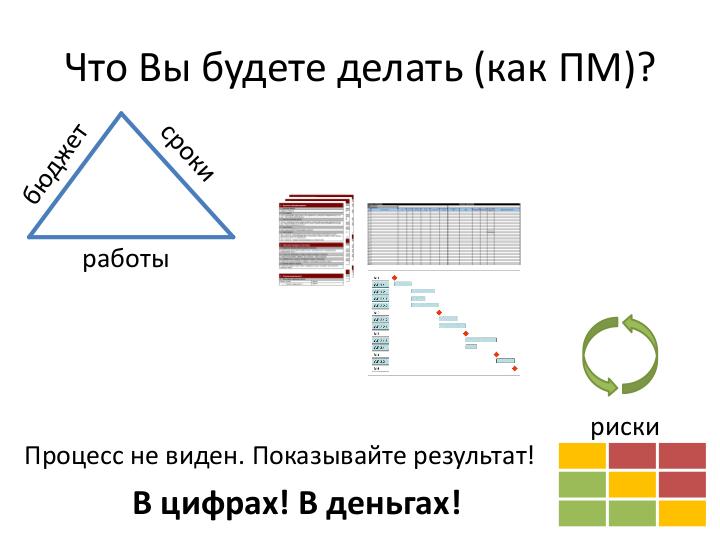 Файл:Руководитель проекта – жизнь до и после найма (Иван Селиховкин, SPMConf-2011).pdf