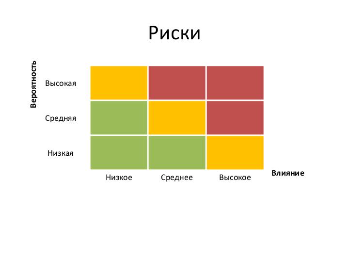 Файл:Руководитель проекта – жизнь до и после найма (Иван Селиховкин, SPMConf-2011).pdf