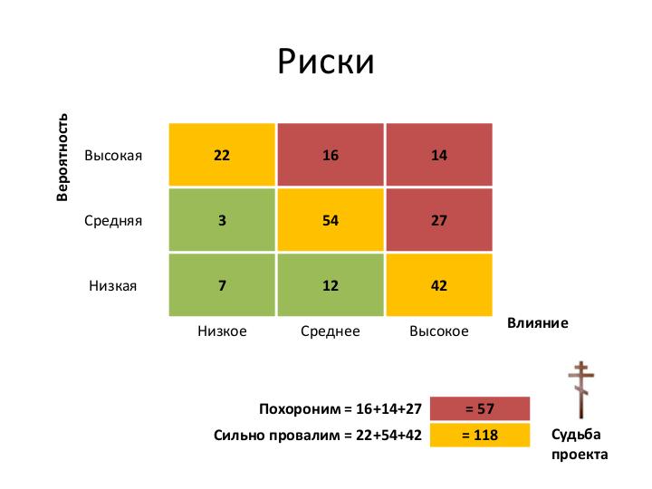 Файл:Руководитель проекта – жизнь до и после найма (Иван Селиховкин, SPMConf-2011).pdf