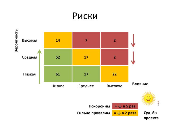 Файл:Руководитель проекта – жизнь до и после найма (Иван Селиховкин, SPMConf-2011).pdf