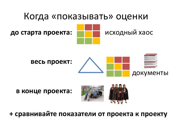 Файл:Руководитель проекта – жизнь до и после найма (Иван Селиховкин, SPMConf-2011).pdf