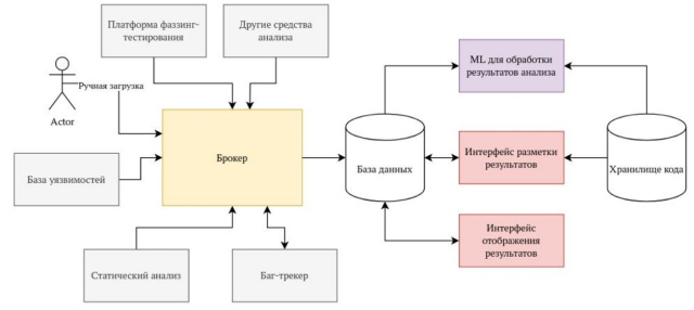 Автоматизация процессов анализа безопасности операционной системы Astra Linux (Виктория Егорова, OSDAY-2024)!.jpg