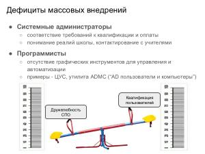 Внедрение СПО в инфраструктуру образовательной организации — проблемы и решения (Иван Туманов, OSEDUCONF-2024).pdf