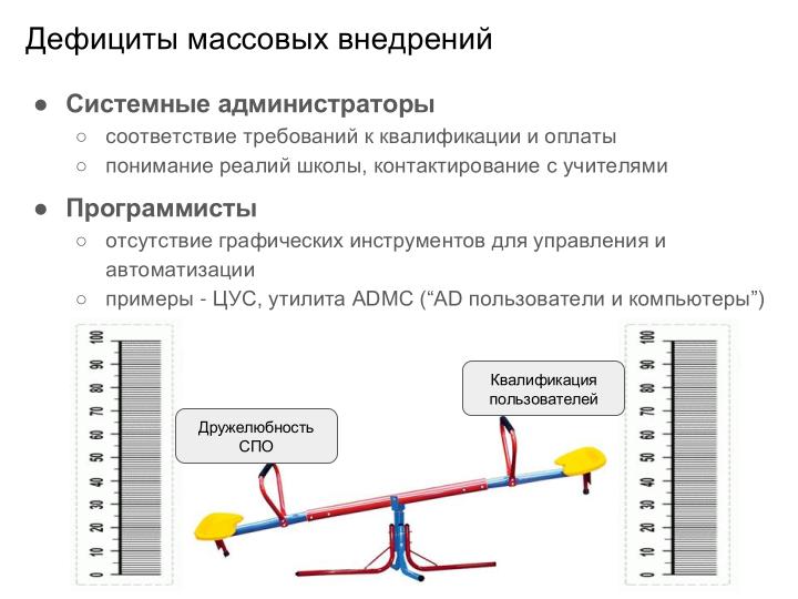 Файл:Внедрение СПО в инфраструктуру образовательной организации — проблемы и решения (Иван Туманов, OSEDUCONF-2024).pdf