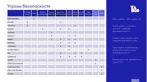 Построение платформы безопасности перспективных вычислительных систем на архитектуре RISC-V для современных ОС (OSDAY-2024).pdf