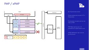 Построение платформы безопасности перспективных вычислительных систем на архитектуре RISC-V для современных ОС (OSDAY-2024).pdf