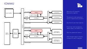 Построение платформы безопасности перспективных вычислительных систем на архитектуре RISC-V для современных ОС (OSDAY-2024).pdf