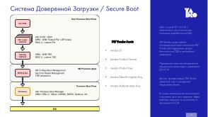 Построение платформы безопасности перспективных вычислительных систем на архитектуре RISC-V для современных ОС (OSDAY-2024).pdf