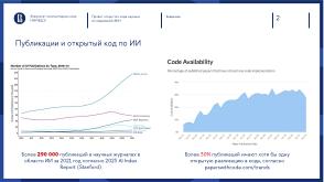 Проект открытого кода научных исследований ФКН (Михаил Гущин, OSEDUCONF-2024).pdf