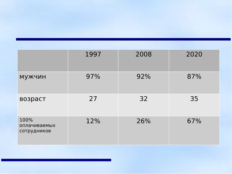 Файл:Протестантская этика Макса Вебера и дух свободного программного обеспечения (Анатолий Якушин, OSEDUCONF-2022).pdf