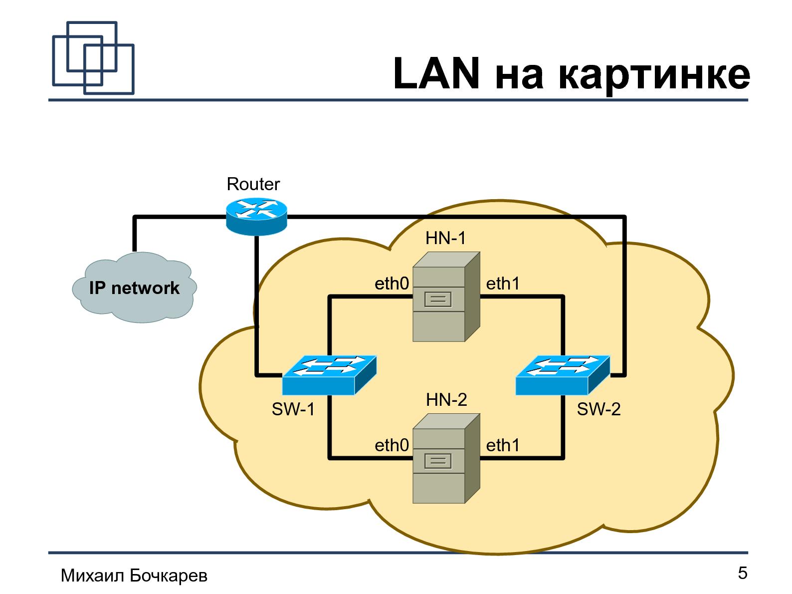 Файл:Построение HA-кластера «на коленке» (Михаил Бочкарeв, OSDN-UA-2012).pdf