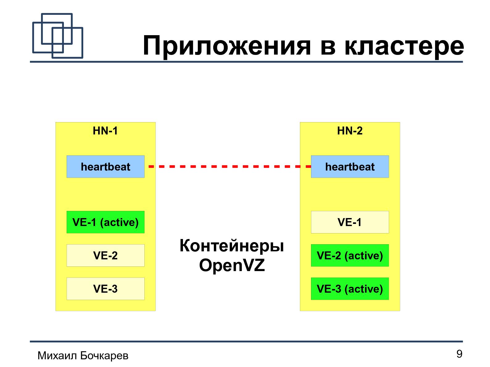 Файл:Построение HA-кластера «на коленке» (Михаил Бочкарeв, OSDN-UA-2012).pdf