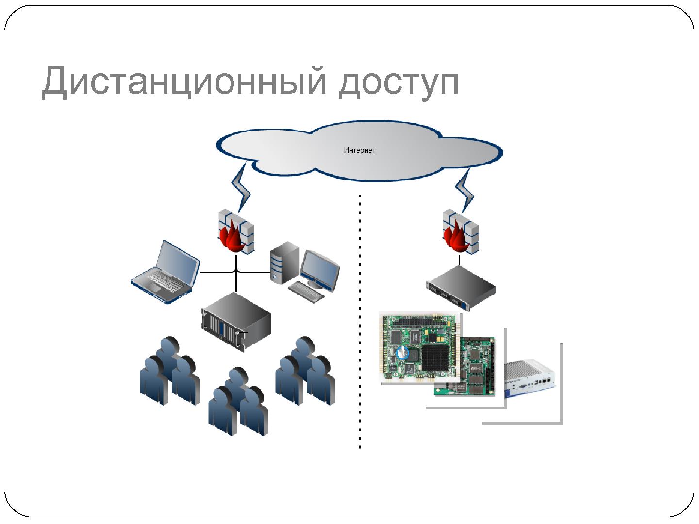 Файл:Использование дистанционно доступных аппаратных платформ для разработки встроенных программных систем (Олег Репин, SECR-2012).pdf