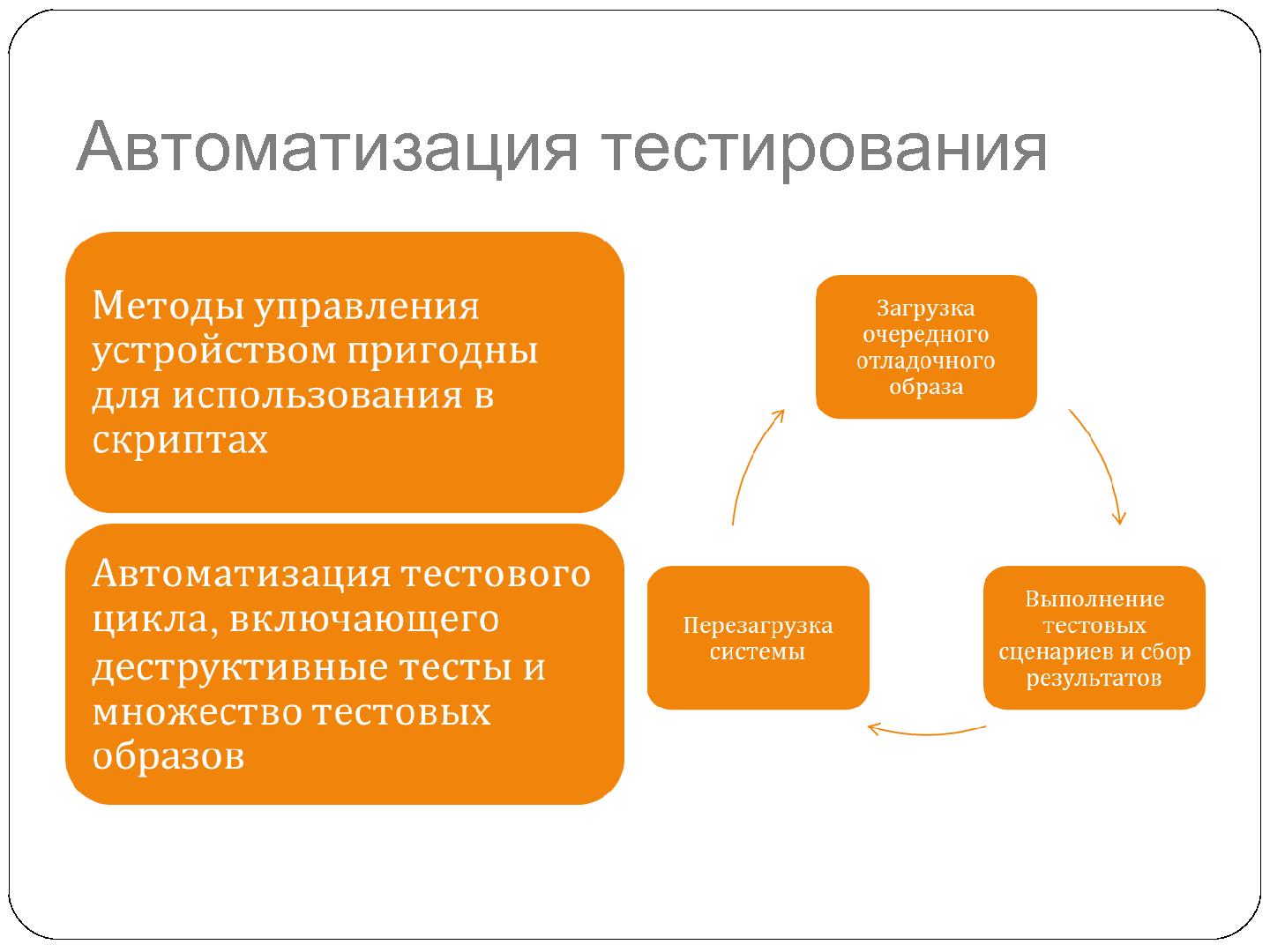 Файл:Использование дистанционно доступных аппаратных платформ для разработки встроенных программных систем (Олег Репин, SECR-2012).pdf