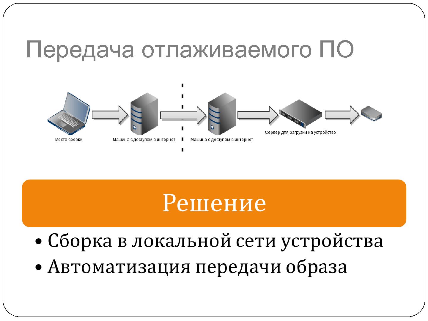 Файл:Использование дистанционно доступных аппаратных платформ для разработки встроенных программных систем (Олег Репин, SECR-2012).pdf