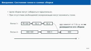 Автоматическое обнаружение гонок при параллельной сборке использованием утилиты Make (Артём Климов, OSDAY-2024).pdf