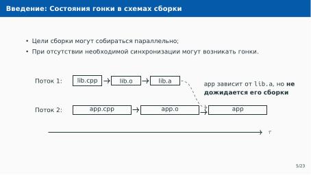 Файл:Автоматическое обнаружение гонок при параллельной сборке использованием утилиты Make (Артём Климов, OSDAY-2024).pdf