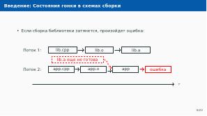 Автоматическое обнаружение гонок при параллельной сборке использованием утилиты Make (Артём Климов, OSDAY-2024).pdf