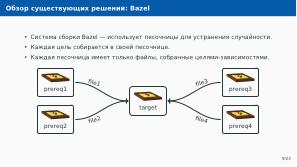 Автоматическое обнаружение гонок при параллельной сборке использованием утилиты Make (Артём Климов, OSDAY-2024).pdf