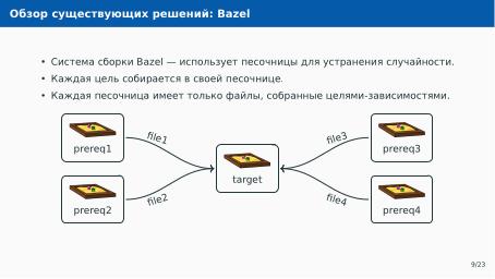 Файл:Автоматическое обнаружение гонок при параллельной сборке использованием утилиты Make (Артём Климов, OSDAY-2024).pdf