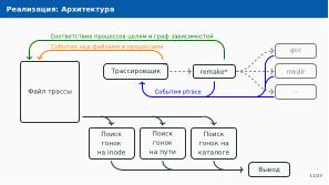 Автоматическое обнаружение гонок при параллельной сборке использованием утилиты Make (Артём Климов, OSDAY-2024).pdf