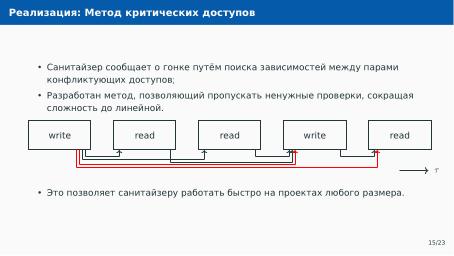 Файл:Автоматическое обнаружение гонок при параллельной сборке использованием утилиты Make (Артём Климов, OSDAY-2024).pdf