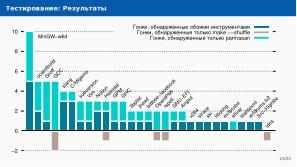 Автоматическое обнаружение гонок при параллельной сборке использованием утилиты Make (Артём Климов, OSDAY-2024).pdf