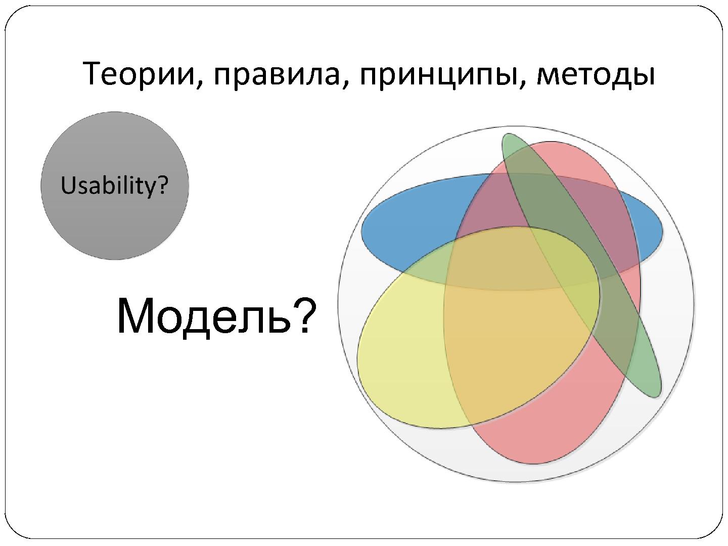 Файл:6-мерная модель юзабилити программного обеспечения (Георгий Савельев, SECR-2012).pdf