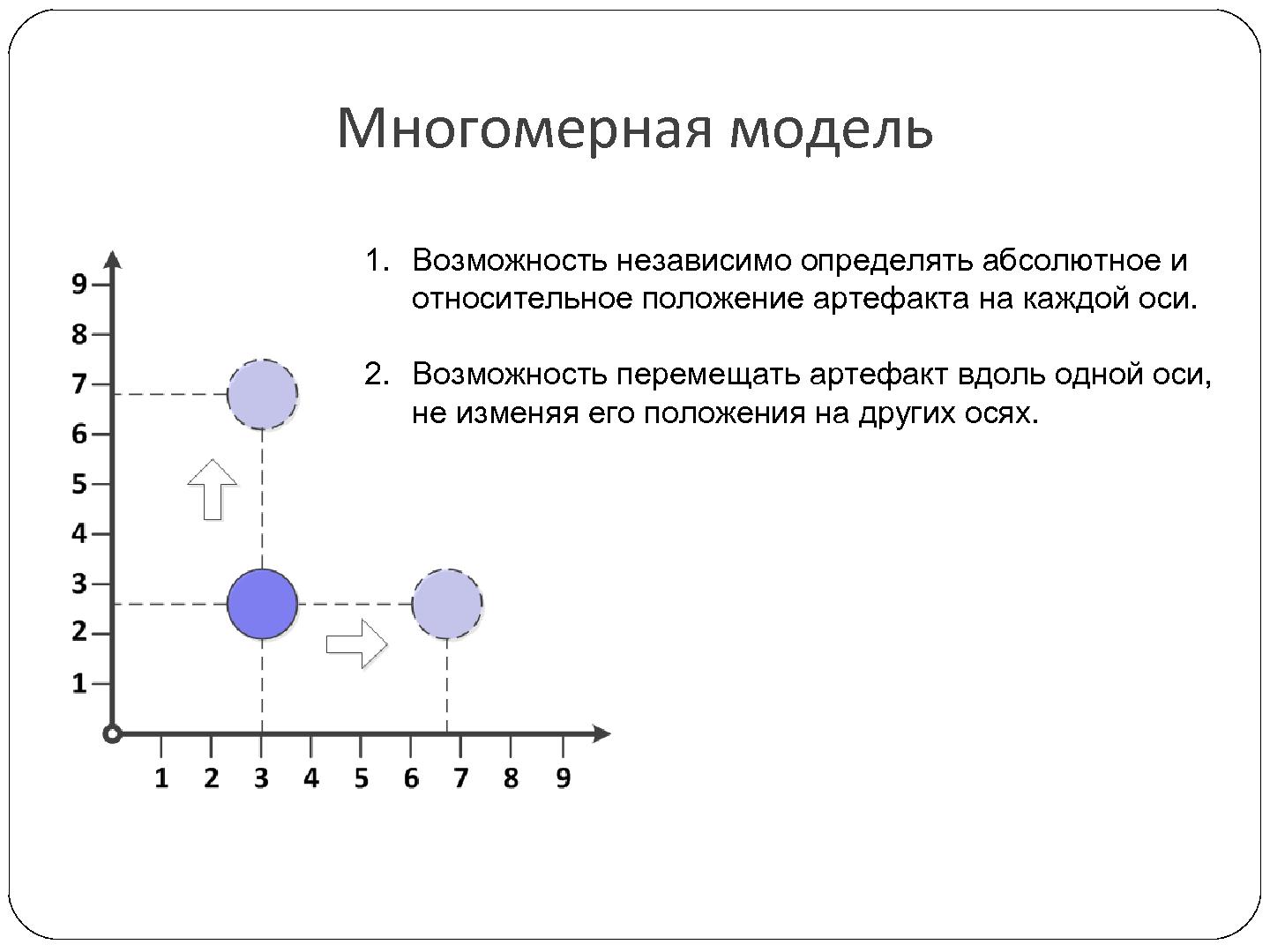 Файл:6-мерная модель юзабилити программного обеспечения (Георгий Савельев, SECR-2012).pdf