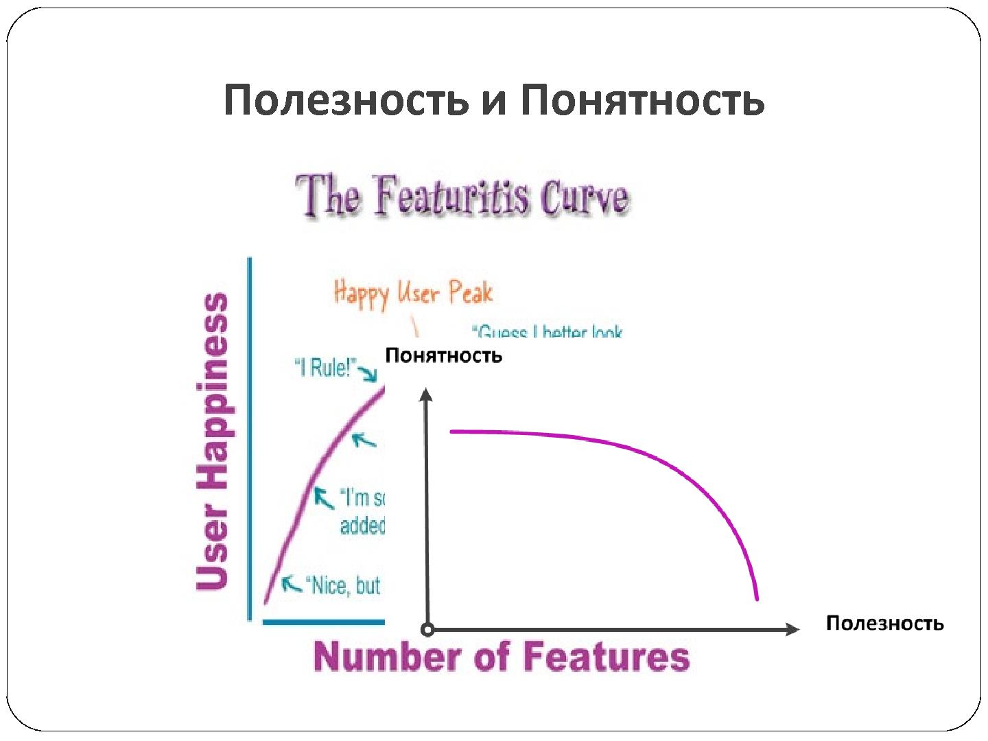 Файл:6-мерная модель юзабилити программного обеспечения (Георгий Савельев, SECR-2012).pdf