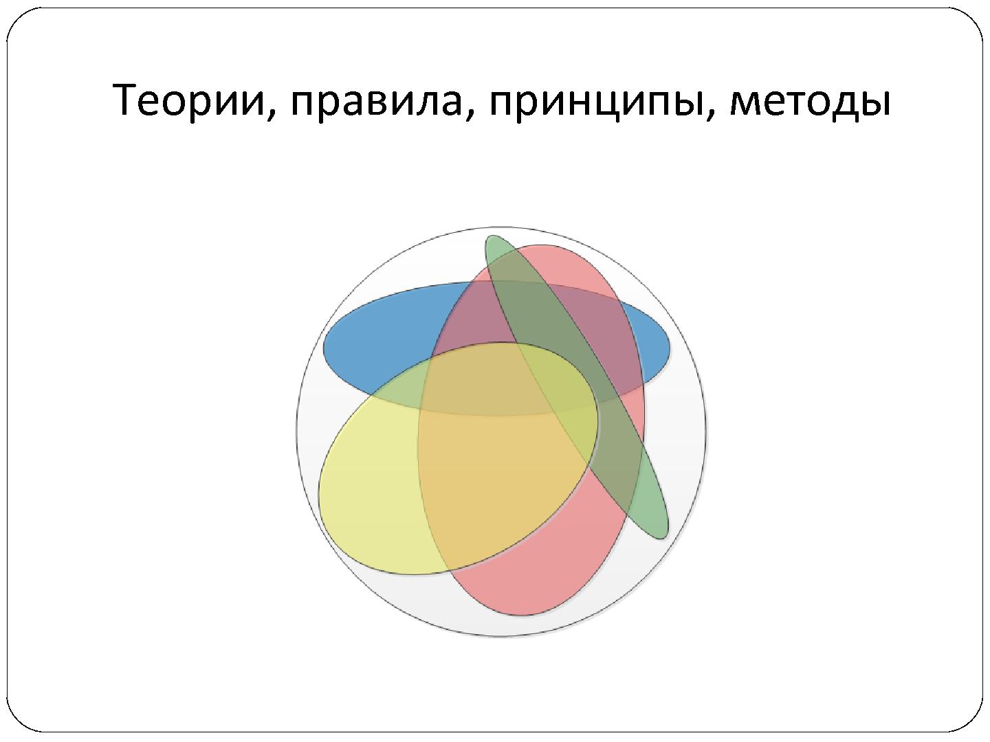 Файл:6-мерная модель юзабилити программного обеспечения (Георгий Савельев, SECR-2012).pdf